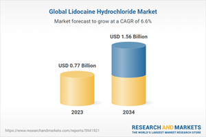 Global Lidocaine Hydrochloride Market