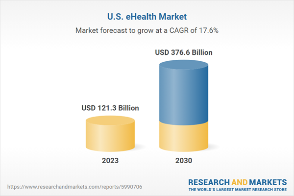 U.S. eHealth Market