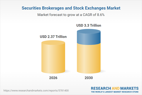 Securities Brokerages and Stock Exchanges Business Report 2026: $3.3 Trillion Market Trends, Opportunities, Competitive Analysis, and Long-term Forecasts, 2020-2025, 2025-2030F, 2035F
