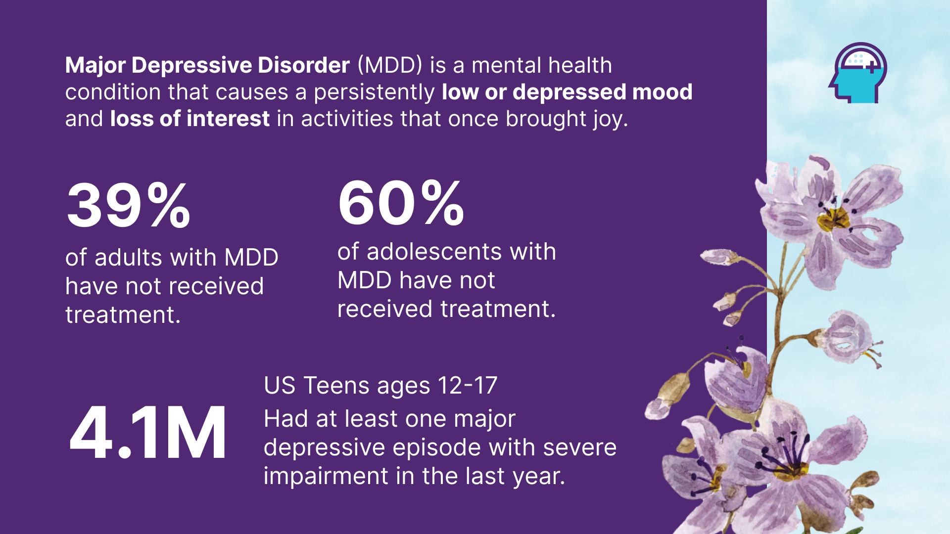 Important Statistics About Major Depressive Disorder in the USAAll rights reserved; proprietary content owned by Alzamend Neuro, Inc.