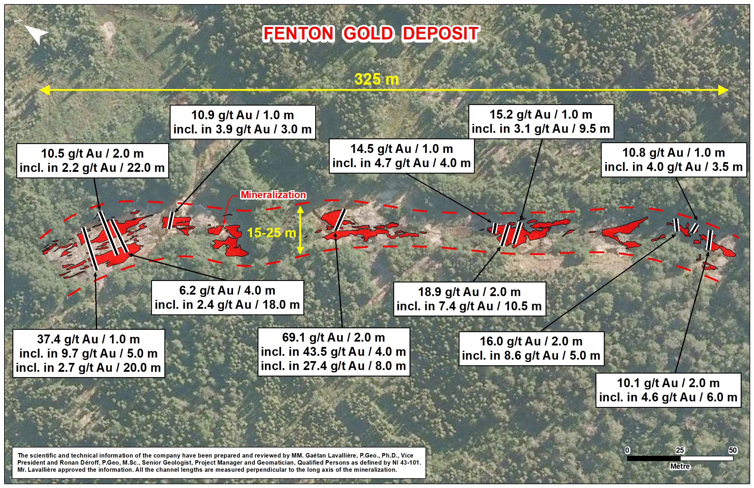 Fenton Project Channel Sample Results January 2022