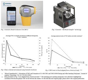 Data collected and analyzed using Cannabix hardware during experimental blood-breath study