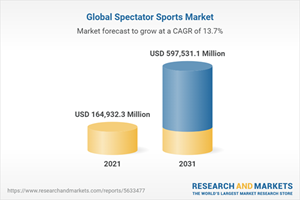 Global Spectator Sports Market