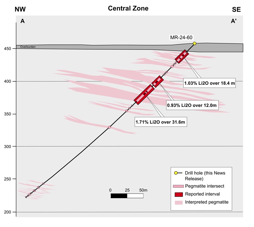 Brunswick Exploration Drills 58.1 Meters at 1.59% Li2O Starting From Surface at Mirage