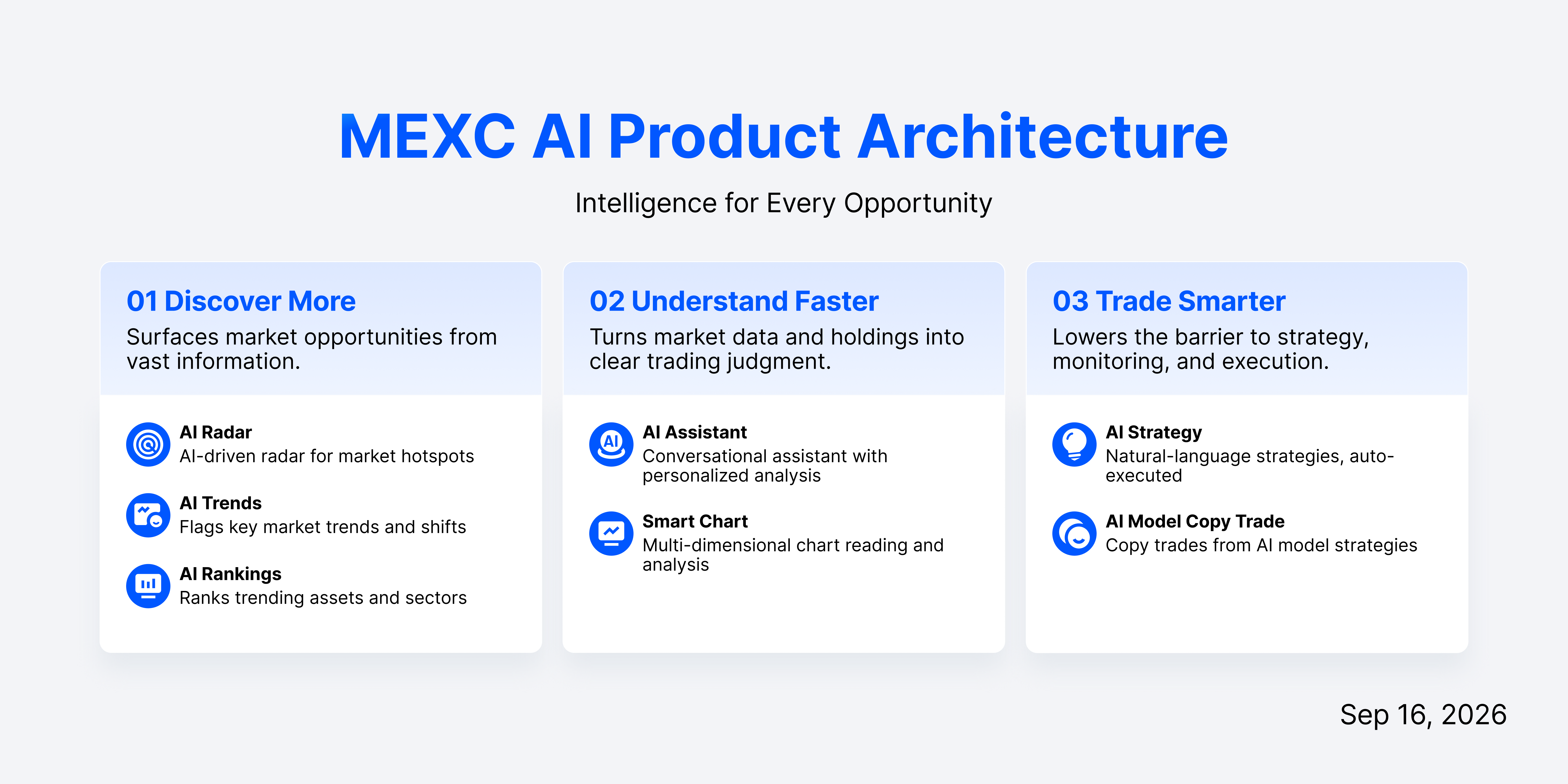 MEXC AI: From Discovery to Execution