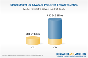 Global Market for Advanced Persistent Threat Protection