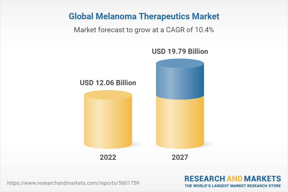 Global Melanoma Therapeutics Market