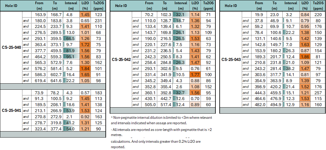 Table 1 image