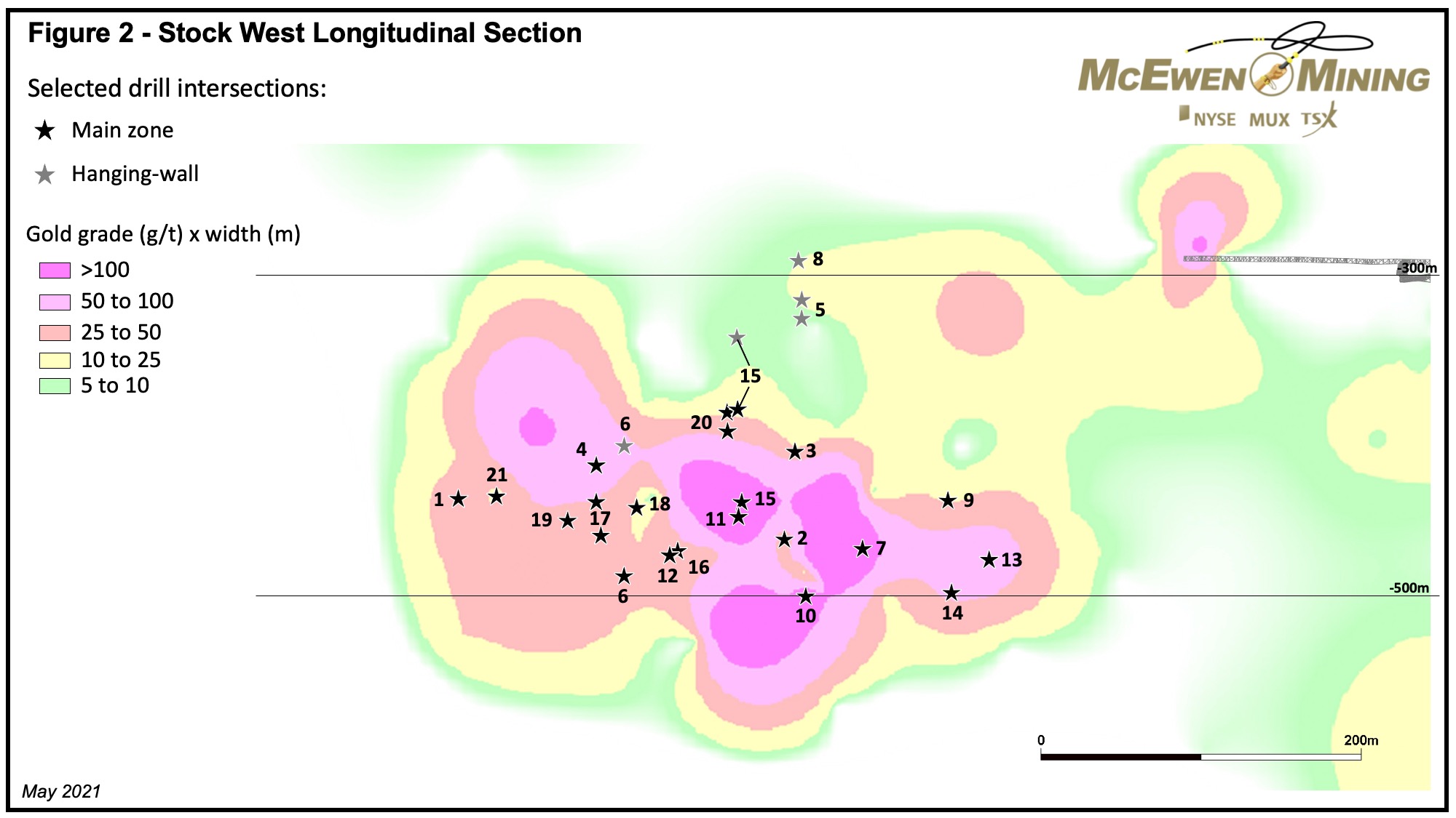 Stock West Longitudinal Section