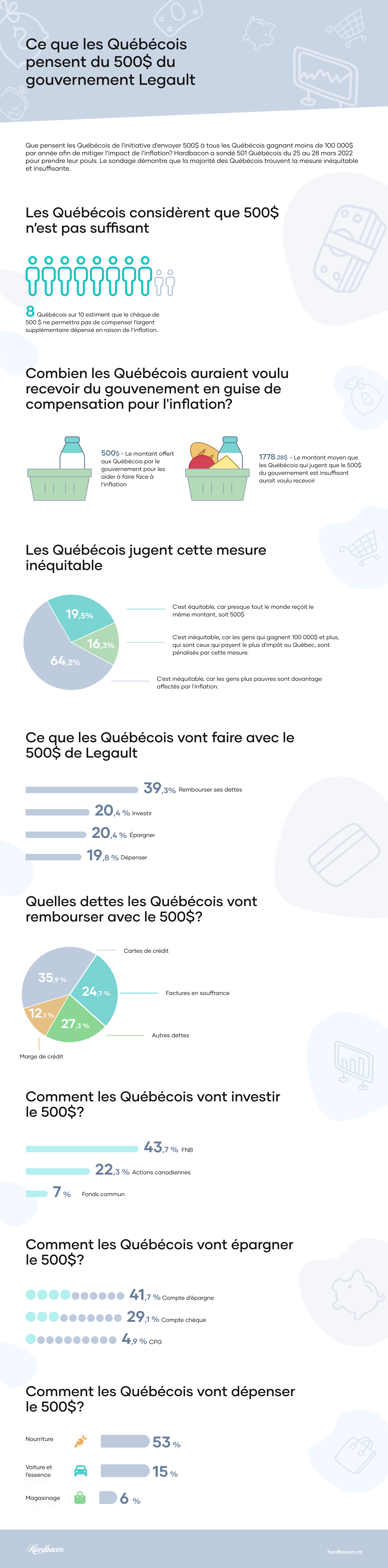 Sondage Hardbacon 