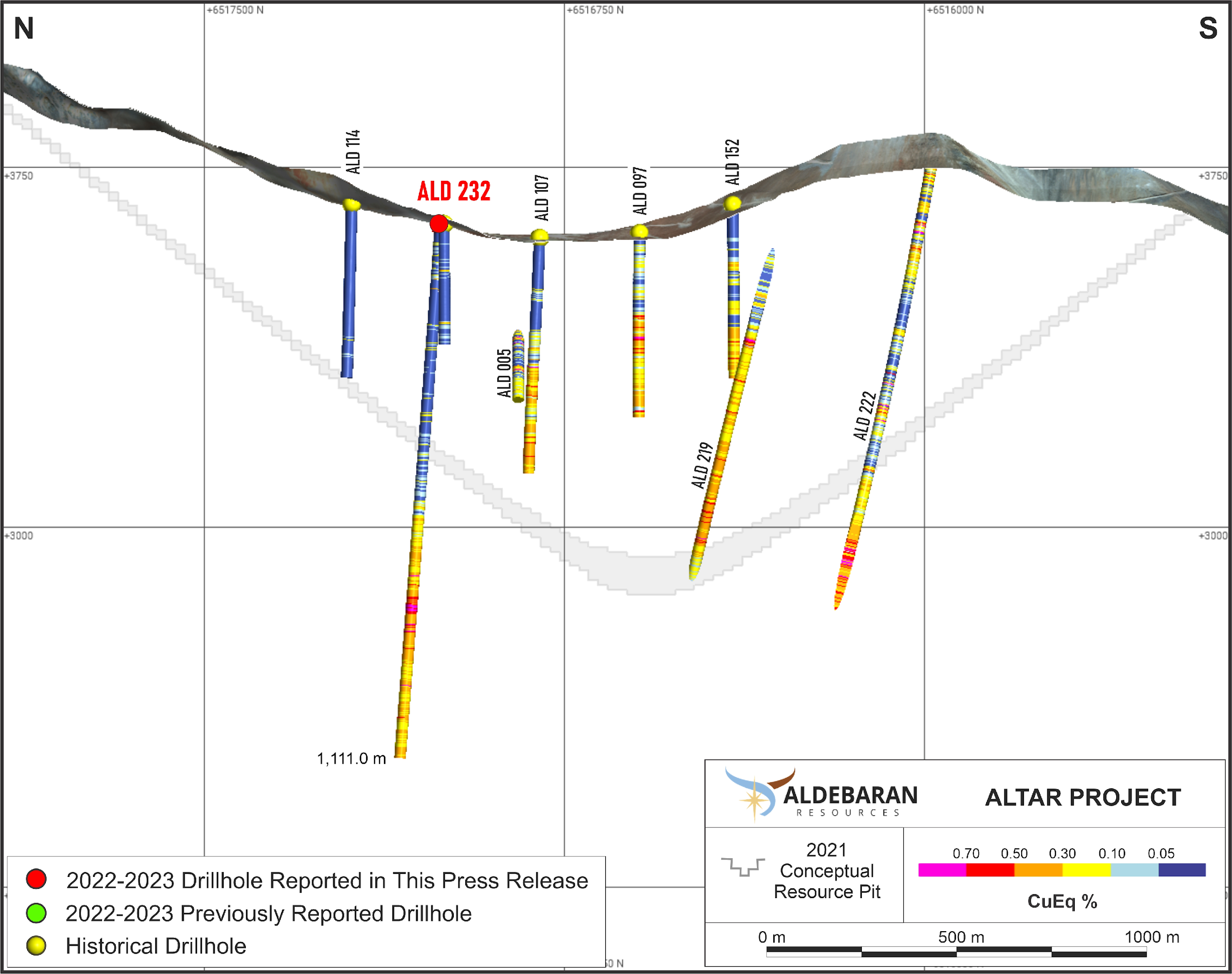 Cross-section displaying CuEq (%) values in ALD-23-232