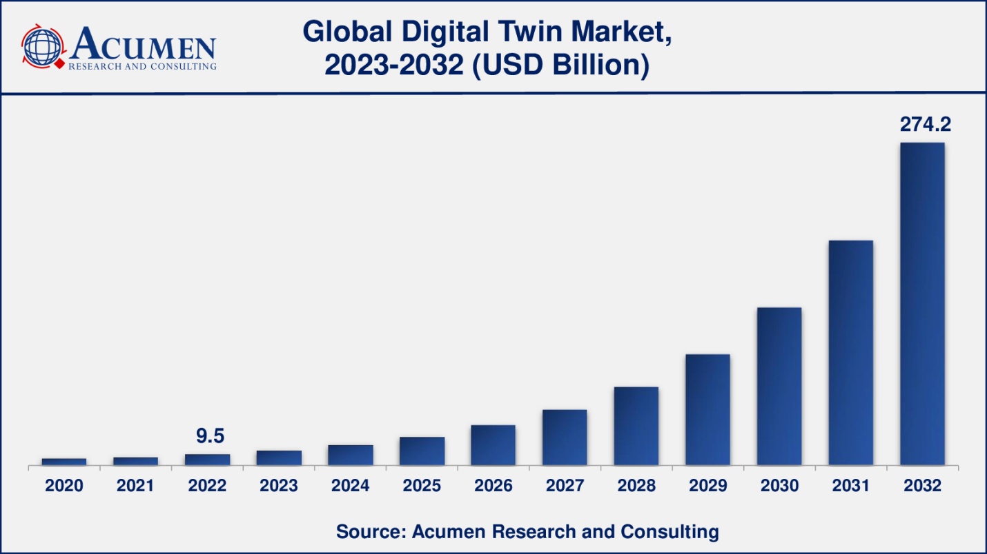 Small Motor Market Size is estimated to reach USD 12.9 billion in 2029