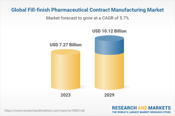 Global Fill-finish Pharmaceutical Contract Manufacturing Market