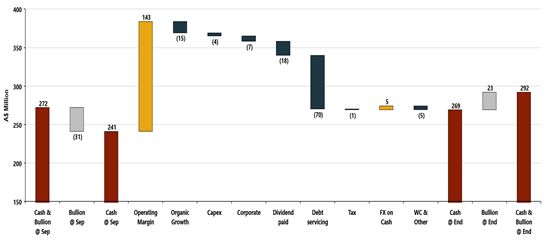 Quarterly Cash and Bullion Movements