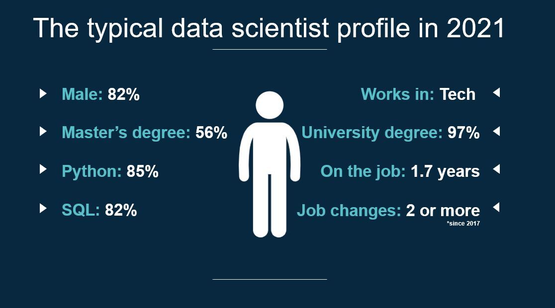 data science degree