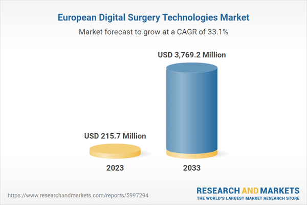 European Digital Surgery Technologies Market