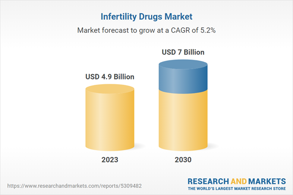 Infertility Drugs Market