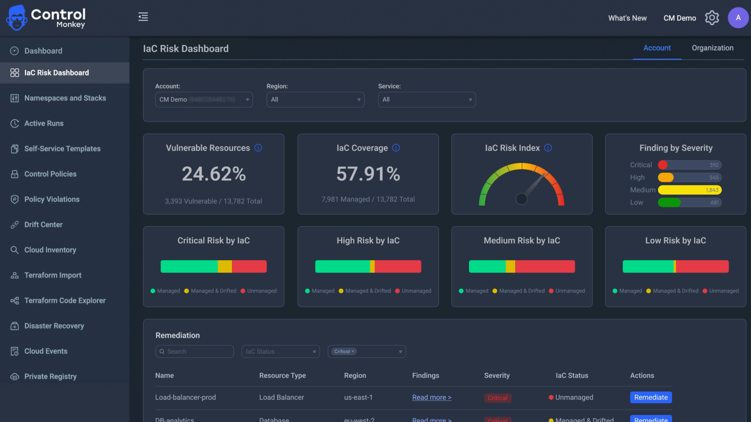 ControlMonkey's IaC Risk Index