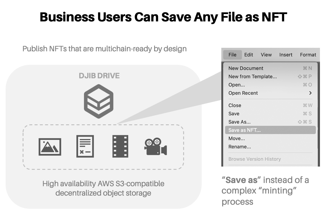 Business Users Can Save Any File as NFT