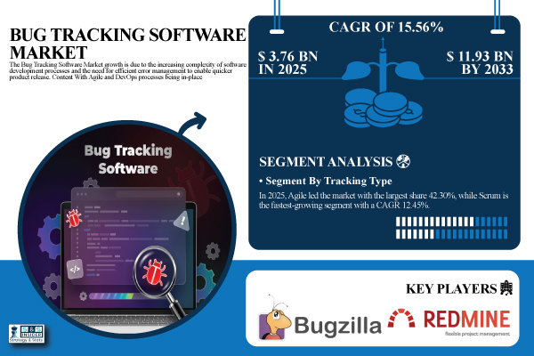 Bug Tracking Software Market