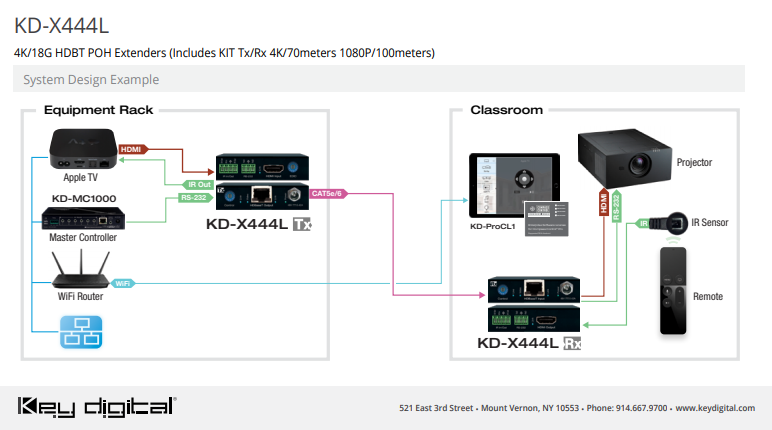 The KD-X444L Application Example