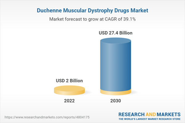 Duchenne Muscular Dystrophy Drugs Market