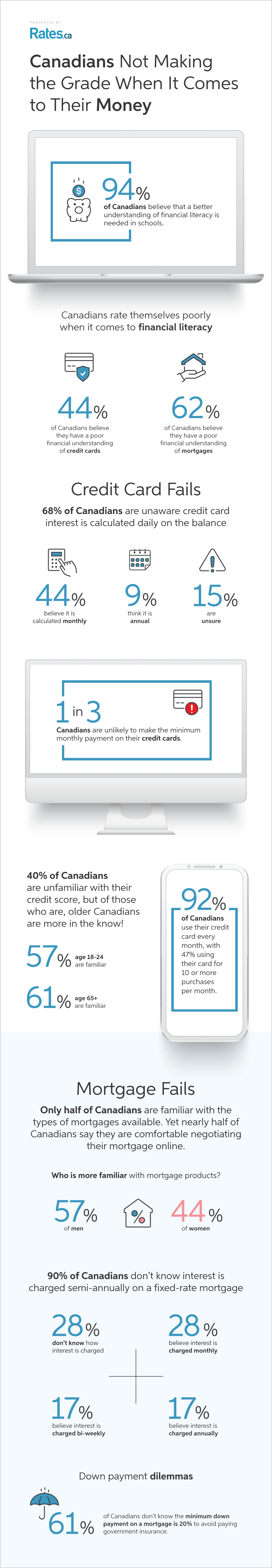 RATES-004_2019_Financial_Literacy_Infographic_FINAL