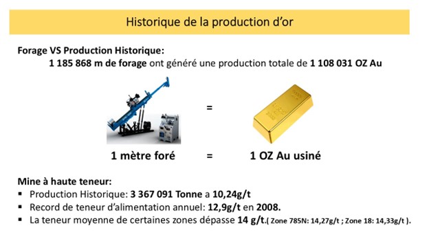 Historique de la production aurifère.