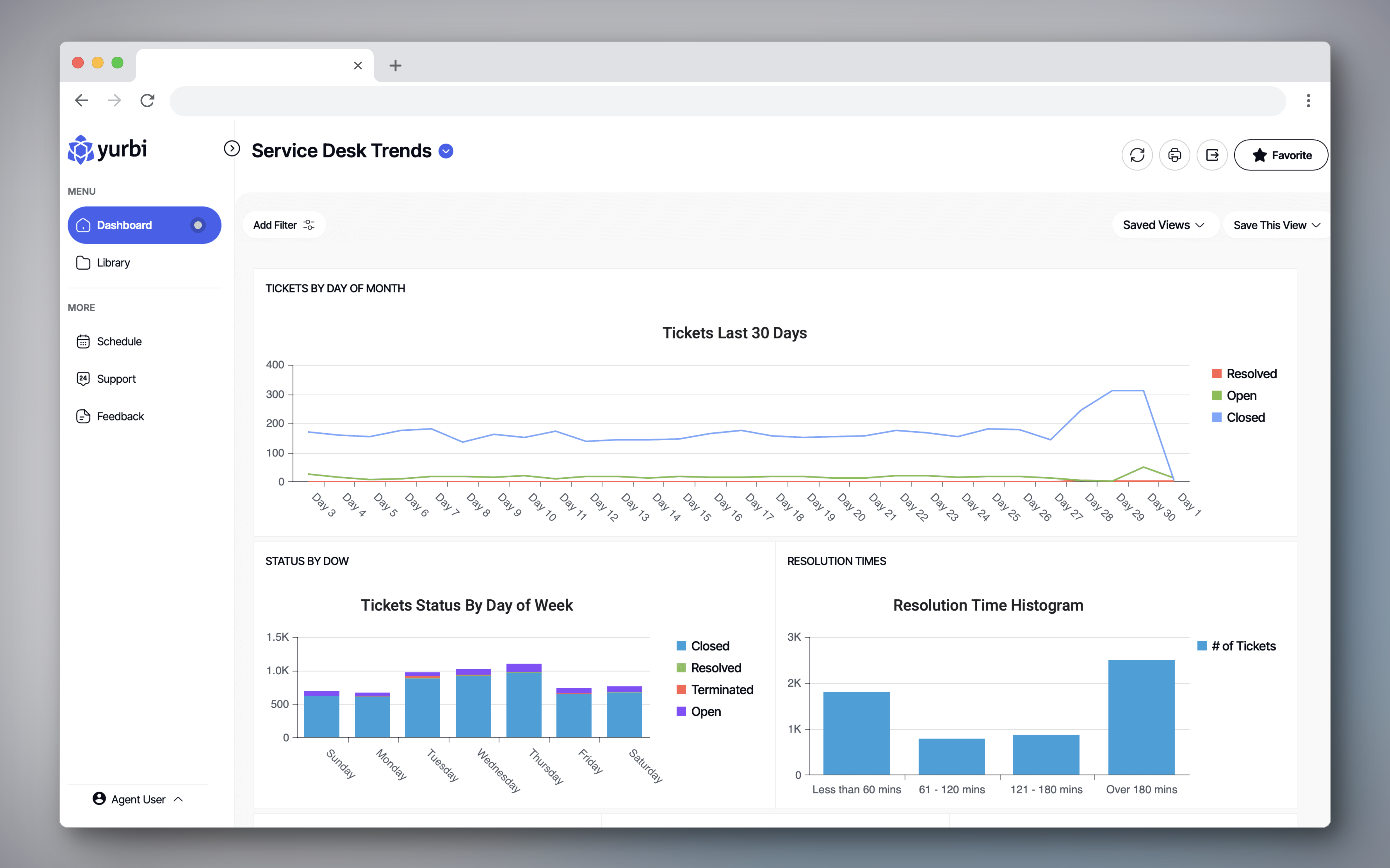 Example Yurbi v12 Dashboard