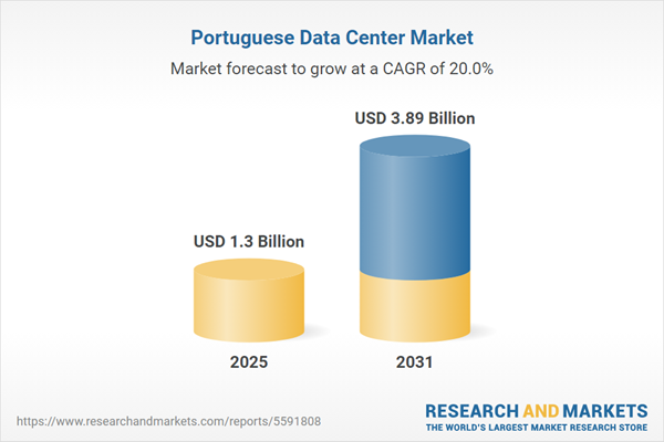 Investment Opportunities for Portugal's US$3.89 Billion Data Center Market, 2026-2031 | Lisbon Leads as the Most Preferred Data Center Location