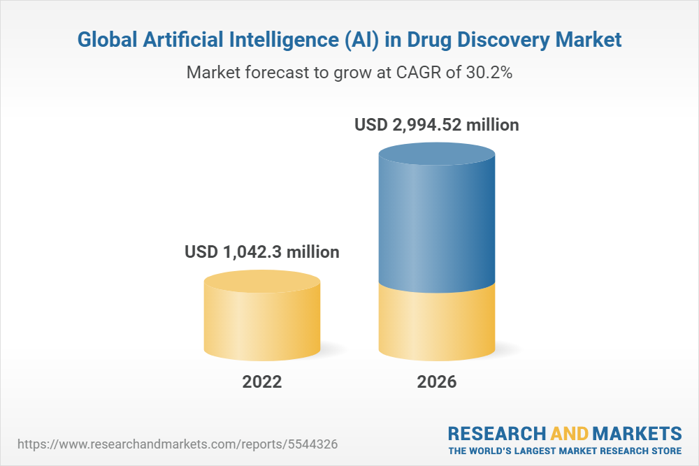 Global Artificial Intelligence (AI) in Drug Discovery Market