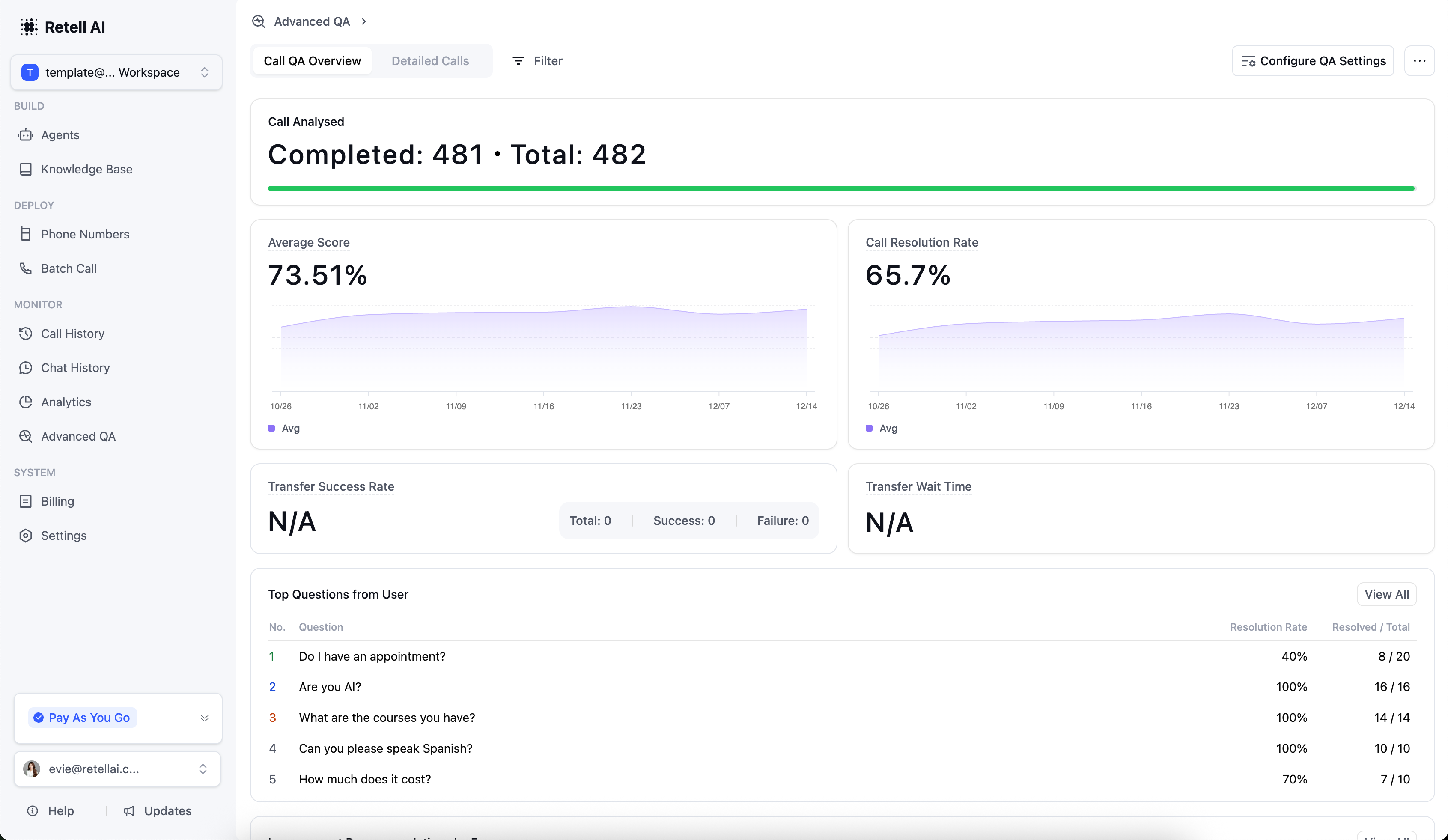 Retell AI, Fastest-Growing AI Voice Agent Platform, Launches First Automated QA Solution to Accelerate Enterprise Adoption of Voice AI