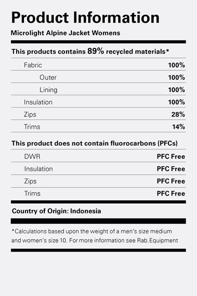 Material Facts about Products