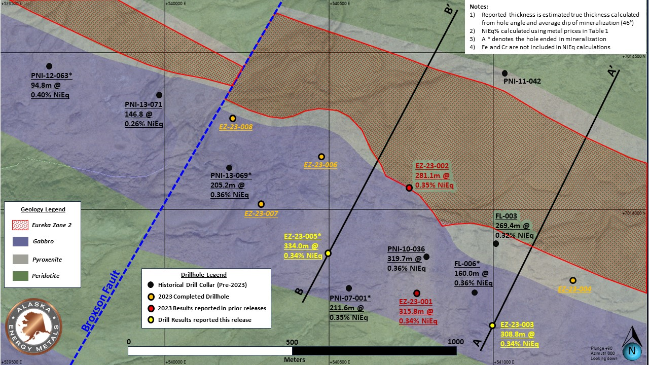 Drill hole location map showing estimated true thicknesses, calculated NiEq grades, surface geology and surface trace of Eureka Zone 2 mineralization. PNI and FL drill assay results were reported by Pure Nickel Inc. in a press release dated October 29th, 2013.  The Company’s Qualified Person has not independently verified the  historical  results but has  examined and found acceptable the  quality assurance and quality control data  created  by the  Pure Nickel Inc. geologist.