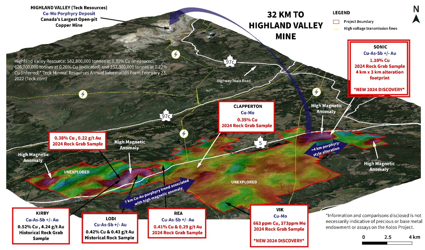 Kolos Project area overlying the vertical derivative of the residual magnetic intensity (RMI) geophysical survey with annotated exploration targets, 2024 rock grab sample outcrop locations, and additional unexplored high magnetic exploration targets.