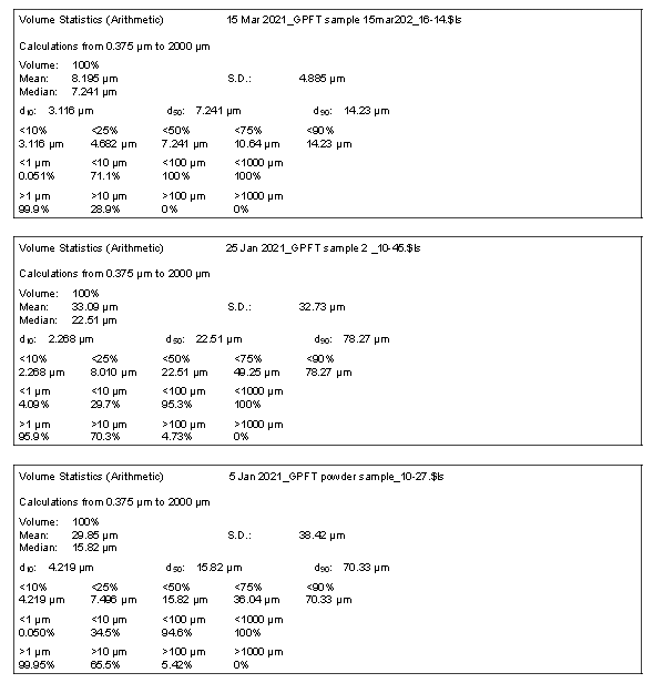 Chart #2