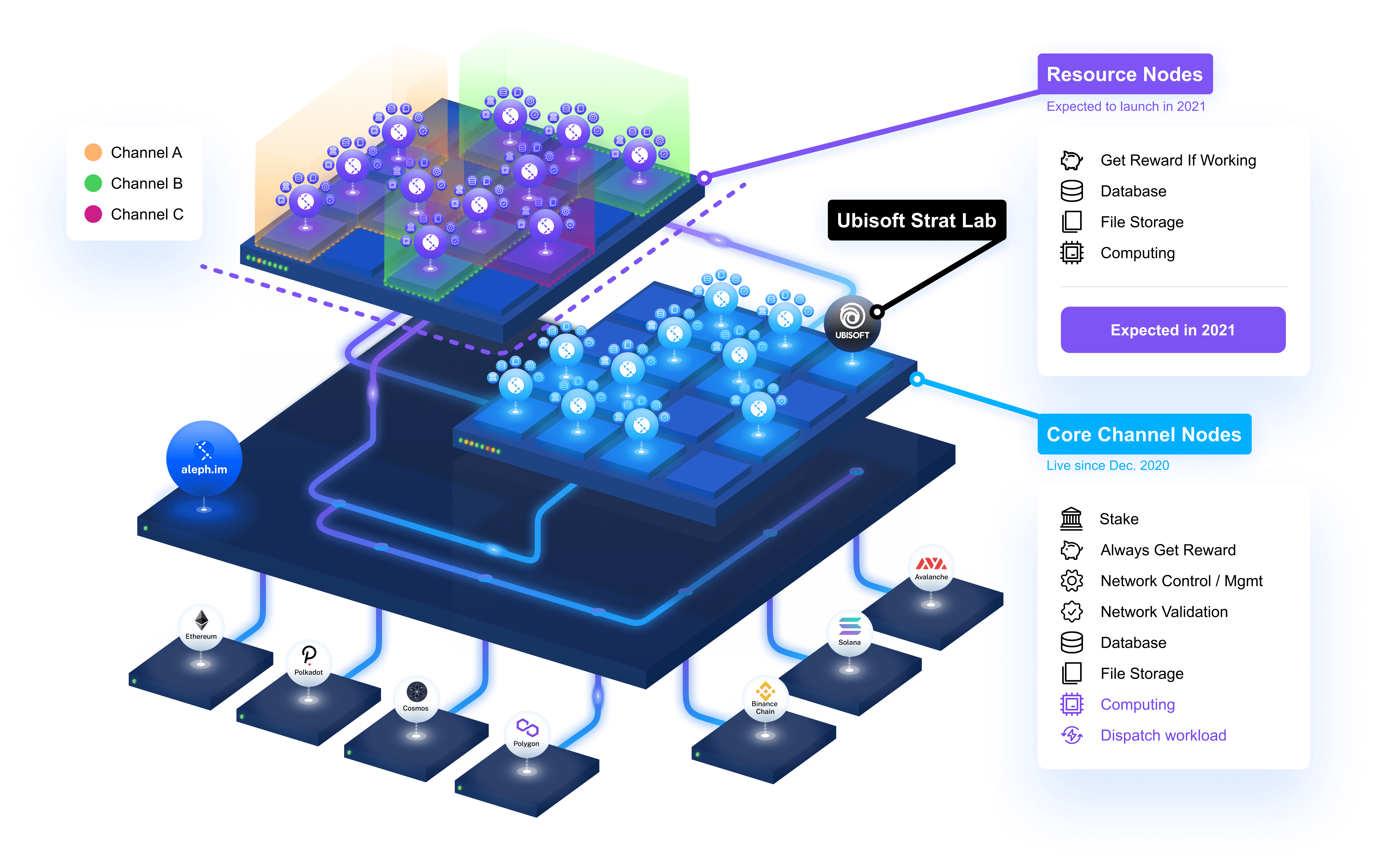 Cloud Computing for DeFi & Web3.

Become a core channel node by visiting https://aleph.im/#/resources
