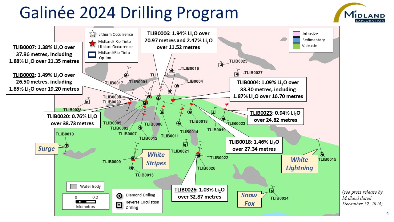 Figure 4 Galinée 2024 Drilling Program