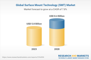 Global Surface Mount Technology (SMT) Market