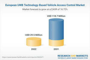 European UWB Technology-Based Vehicle Access Control Market