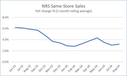 NRS Insights - Sales