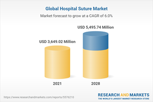 Global Hospital Suture Market