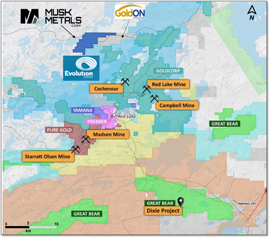 Figure 2: Media Snippet