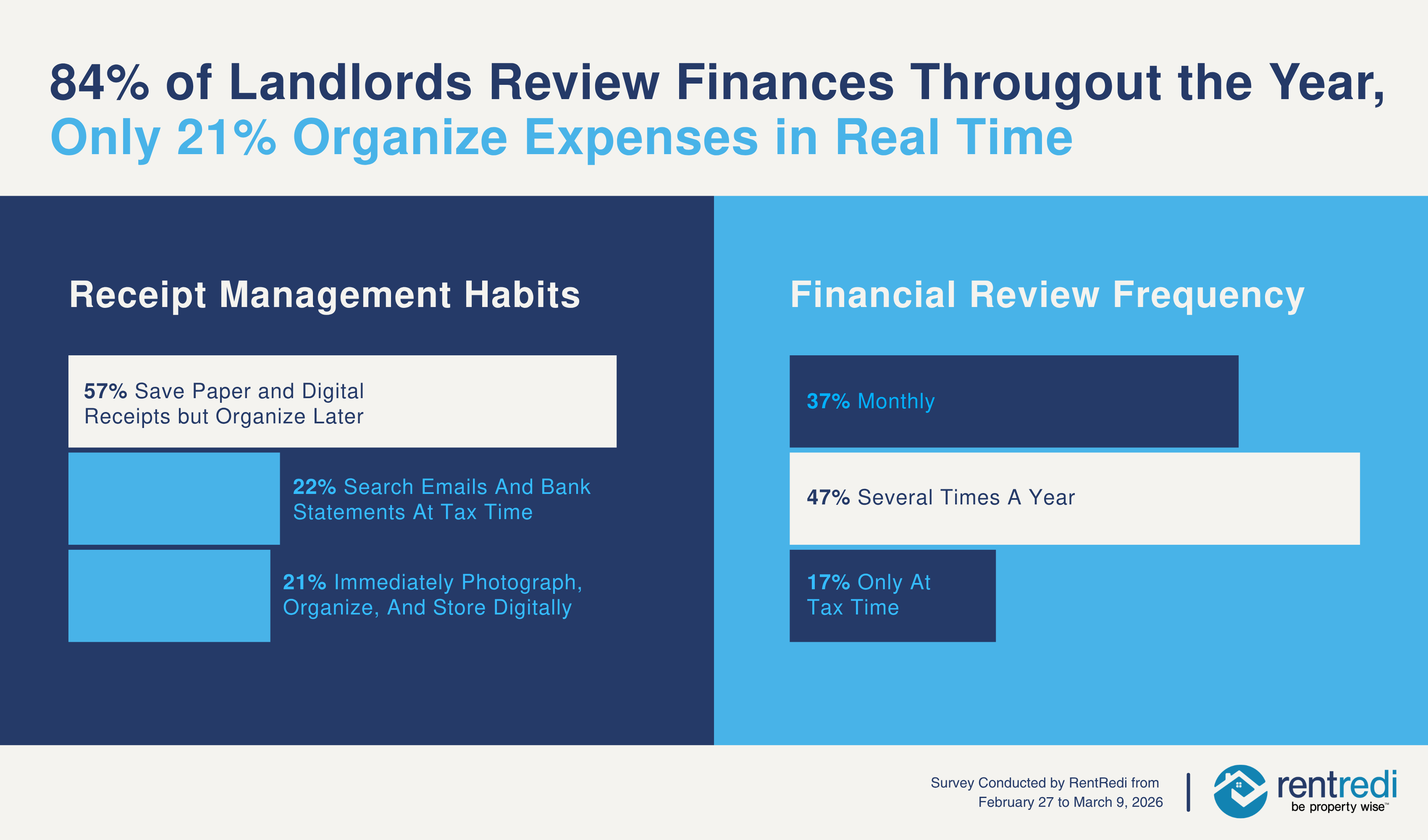 Receipt Management vs. Financial Review