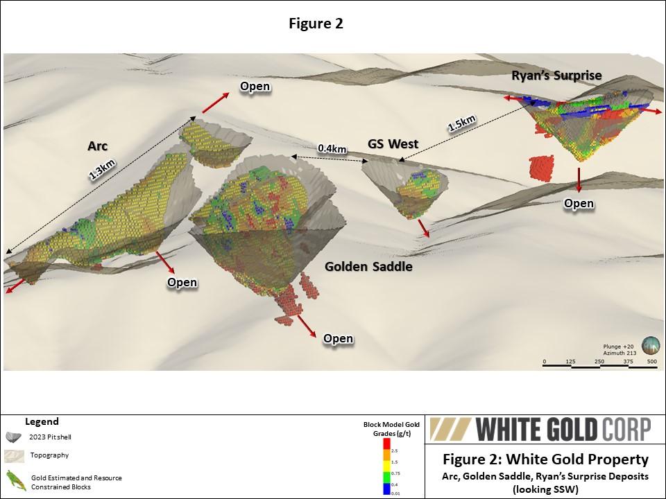 Figure 2 FINAL - GS, ARC, RS