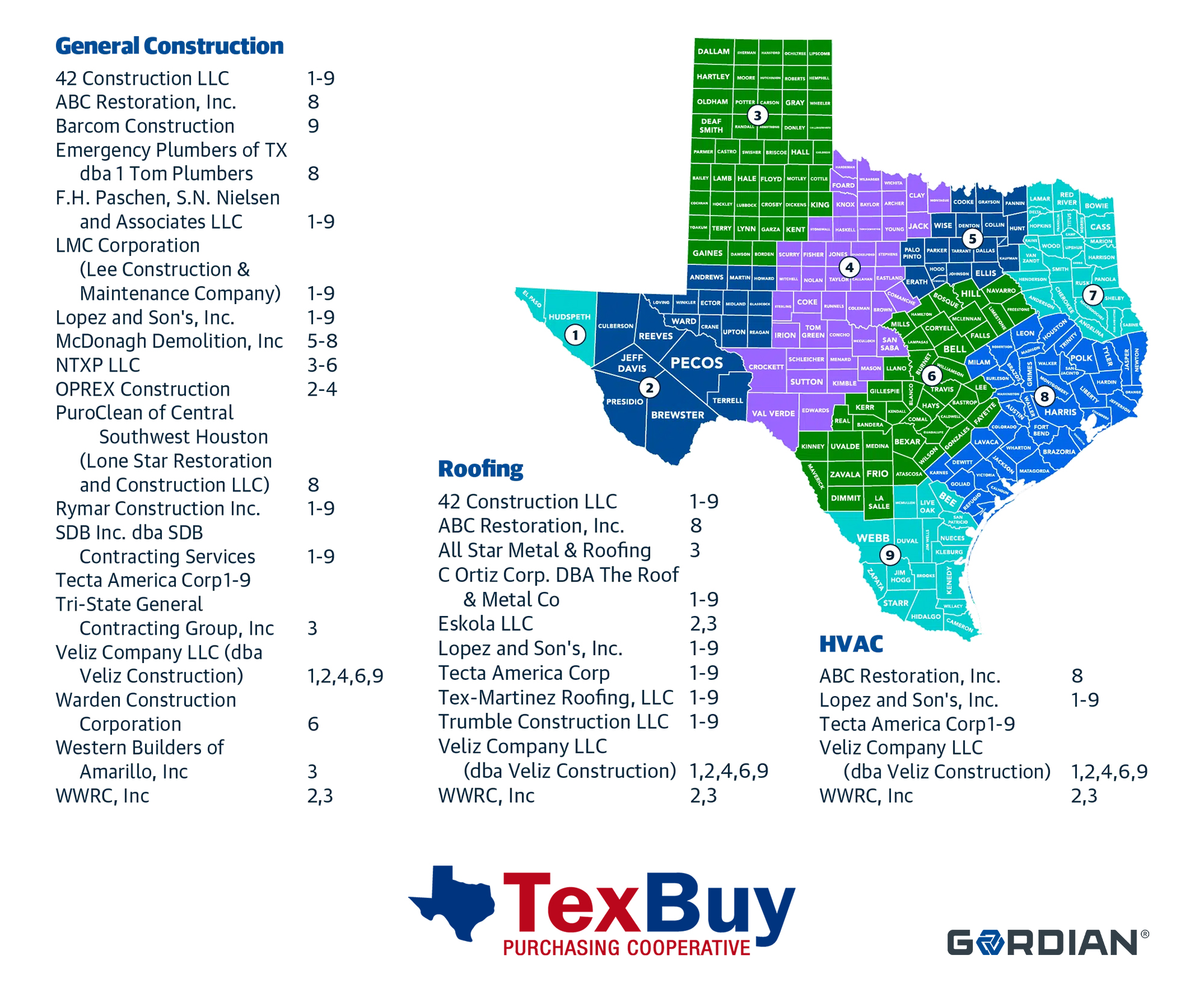 Map of Contractors Across Texas