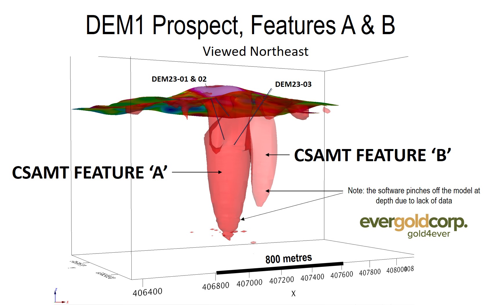 Figure 3 - DEM1 Prospect CSAMT Features A and B, Voxel Model