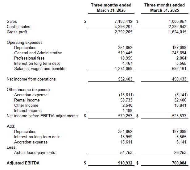Adjusted EBITDA (Pre-IFRS 16, 4-Wall basis)