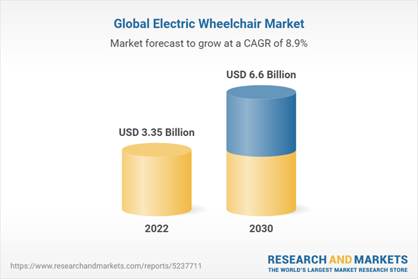 Global Electric Wheelchair Market