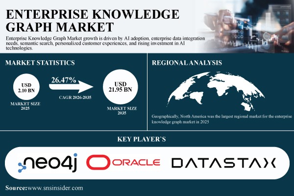 Enterprise Knowledge Graph Market